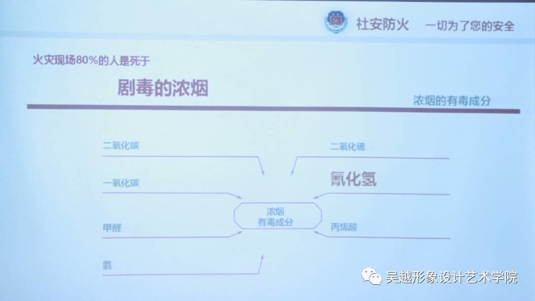 吳越形象設計藝術學院消防安全知識講座