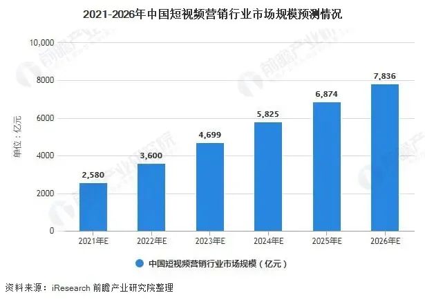 吳越學校新媒體實戰(zhàn)訓練營開始招生啦！